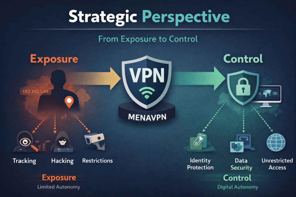 vpn strategic perspective from exposure to control online privacy data protection and digital autonomy